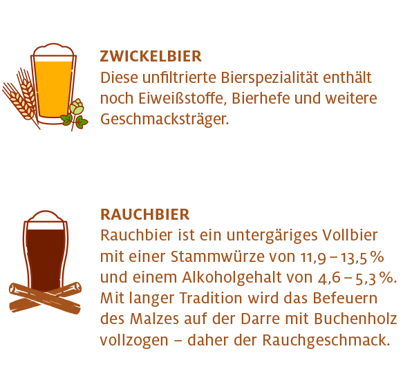 Biervielfalt aus Oberfranken - Zwickelbier und Rauchbier