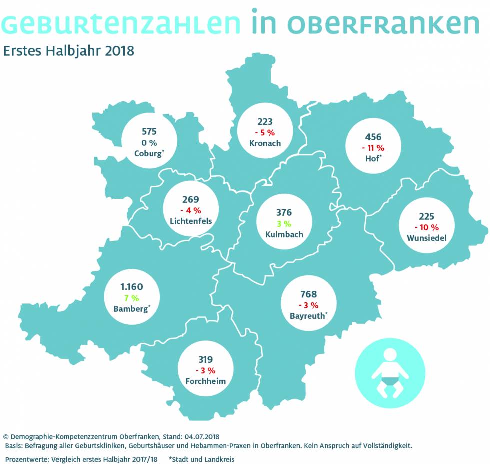 Übersichtskarte Geburtenzuwachs und -rückgang in den einzelnen Städten und Landkreisen Oberfrankens