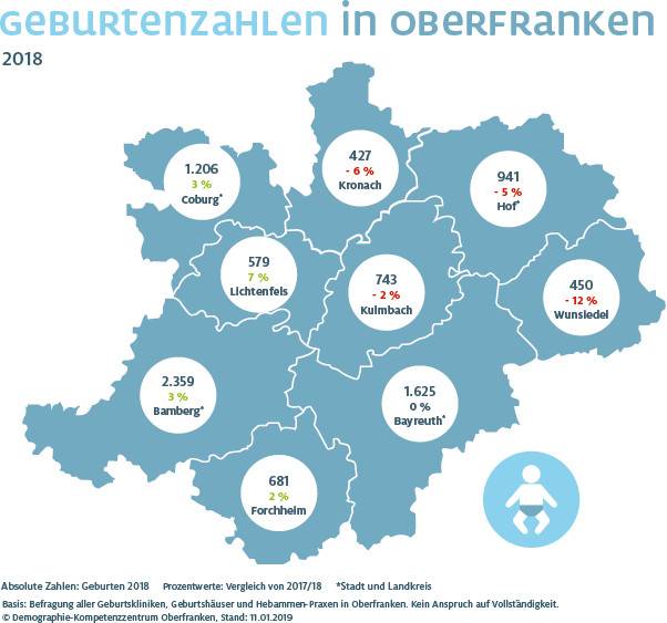 Übersichtskarte Geburtenzuwachs und -rückgang in den einzelnen Landkreisen Oberfrankens