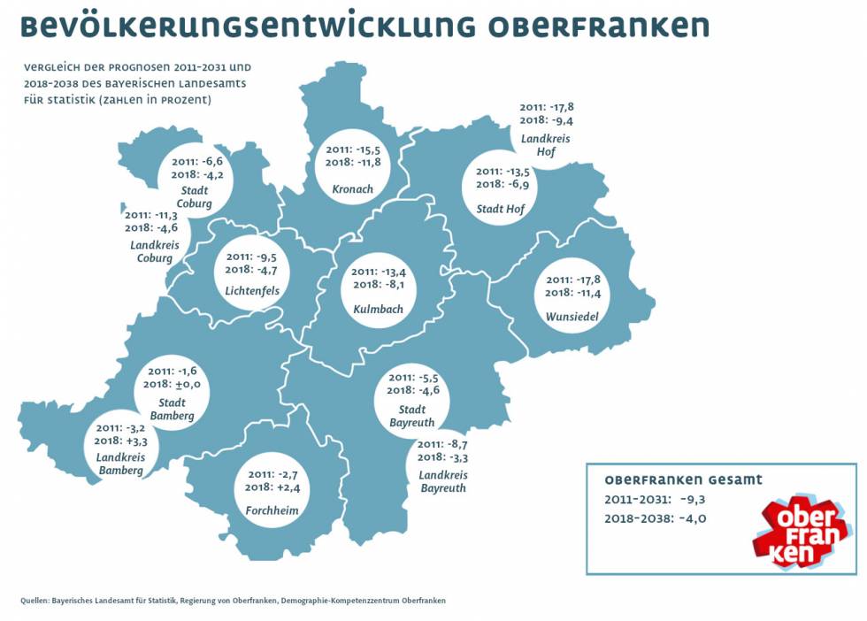 Bevölkerungsprognose Oberfranken